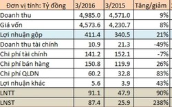 Cổ phiếu công ty “người yêu tin đồn” của Mỹ Tâm giảm?