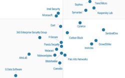 Gartner công bố "top" phần mềm bảo mật tốt nhất cho máy tính