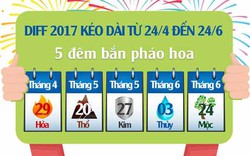 Vui chơi quên đường về với Lễ hội pháo hoa quốc tế Đà Nẵng 2017