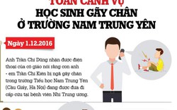 Infographic: Toàn cảnh vụ học sinh gãy chân ở trường Nam Trung Yên