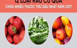 Mỹ công bố 12 loại rau củ quả nhiều thuốc trừ sâu nhất năm 2017