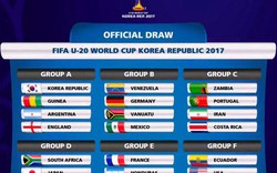 Lịch thi đấu vòng bảng giải U20 World Cup 2017