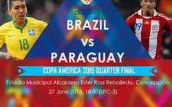Link xem trực tiếp Brazil vs Paraguay
