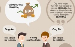 “Chiếc bánh” phái sinh đang mang lợi về cho công ty chứng khoán nào?