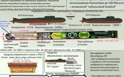 Mỹ khẳng định: AUV hạt nhân của Nga là có thật