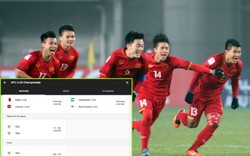 Google đã sửa sai giờ thi đấu của U23 Việt Nam - U23 Qatar