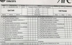 Đội hình xuất phát của U23 Việt Nam đấu U23 Qatar có gì lạ?