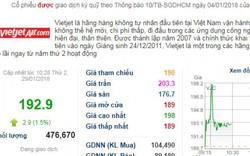 Bất chấp đe dọa tẩy chay, cổ phiếu Vietjet vẫn tăng mạnh