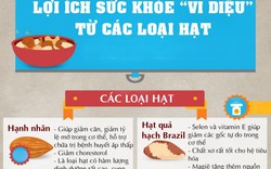 Các loại hạt có lợi ích sức khỏe vi diệu nên bổ sung trong ngày Tết