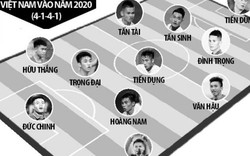 Đội hình lý tưởng của U23 Việt Nam vào năm 2020
