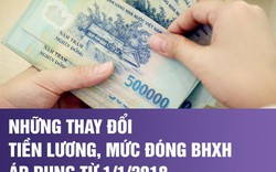 Quy định mới 2018 về lương và mức đóng BHXH người lao động nên biết