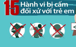 Clip: 15 hành vi cấm đối xử với trẻ em