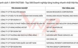 Công bố top 500 doanh nghiệp tăng trưởng nhanh nhất Việt Nam năm 2018: Masan & Khang Điền dẫn đầu bảng xếp hạng