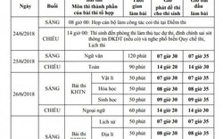 Thi THPT quốc gia 2018 từ 25 đến 27/6