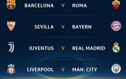 Kết quả bốc thăm tứ kết Champions League: Real “đụng” Juve, Man City gặp Liverpool