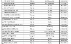 Danh sách triệu tập ĐT Việt Nam: HAGL góp 5 cái tên