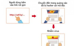 Hàng trăm nghìn máy tính tại VN bị chiếm quyền điều khiển 