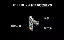 Oppo phô diễn một loạt công nghệ tiên tiến khiến đối thủ thèm muốn