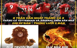 MU thắng Arsenal thành tâm điểm chế ảnh của cư dân mạng tuần qua