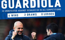 Man City nghiền nát Schalke 7-0, Pep Guardiola bất ngờ chê học trò