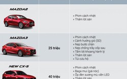 Khách hàng hưởng nhiều lợi ích khi mua xe Mazda trong tháng 3