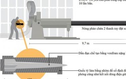 Siêu vũ khí điện từ của Mỹ: "Át chủ bài" thay đổi cuộc chơi