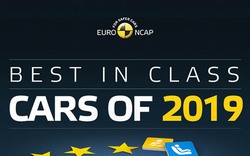 Danh sách xe an toàn nhất năm 2019 do Euro NCAP công bố