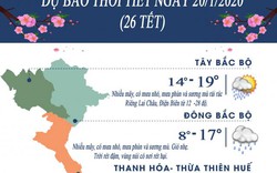 Dự báo thời tiết ngày 20/1: Miền Bắc tiếp tục mưa rét 15 - 17 độ C