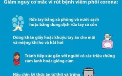 Cách phòng, chống  bệnh viêm phổi do virus corona