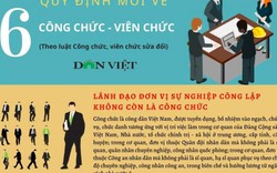 6 quy định mới đối với cán bộ công chức viên chức trong năm 2020