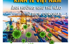 Dịch Corona gây ảnh hưởng thế nào tới kinh tế Việt Nam?