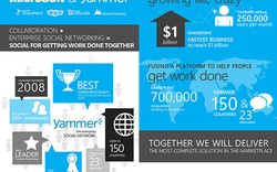 Microsoft chi 1,2 tỷ USD mua mạng xã hội Yammer