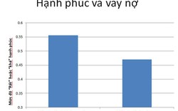 Ngày 27.6, Báo NTNN đồng tổ chức hội thảo về hộ gia đình nông thôn