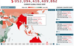 Năm 2014: Việt Nam sẽ vay hơn 360 nghìn tỷ, trả hơn 200 nghìn tỷ đồng