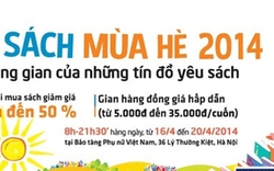 Tổ chức Hội sách mùa hè 2014