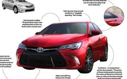 Camry 2015: Sai lầm lớn của Toyota?