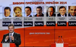 Mong Poroshenko là “kẹo ngọt” 