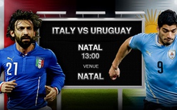 Italia - Uruguay: Người tính có bằng trời tính?