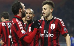 Link Sopcast trận AC Milan - Sampdoria