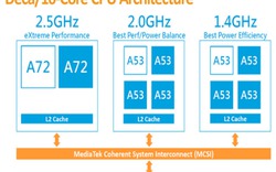 Helio X20: Vi xử lý 10 nhân của MediaTek