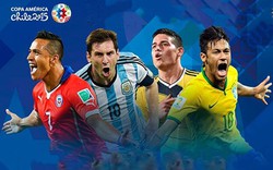 Lịch thi đấu giải bóng đá Copa America 2015
