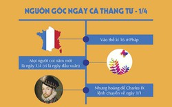 Ý nghĩa ngày Cá tháng tư: Bạn đã biết?