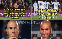HẬU TRƯỜNG (3.4): Ronaldo "trần truồng" khoe thân, Zidane “đá đểu” Barca