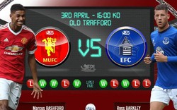 Link xem trực tiếp Man Utd vs Everton