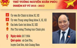 Infographic tiểu sử Thủ tướng Nguyễn Xuân Phúc