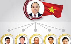 Infographic: Chân dung 27 thành viên Chính phủ