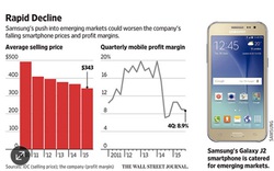 Samsung muốn giành lại khách hàng tại các thị trường mới nổi