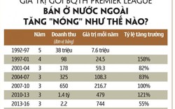 Bản quyền Premier League - Giá nào để mua?