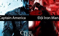 Đọ sức mạnh của siêu anh hùng trong "Captain America"