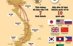 Infographic: 1 tháng hành động của Thủ tướng Nguyễn Xuân Phúc
